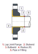 Lap Joint