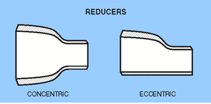 Reducers